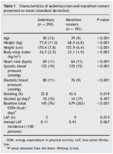 Molina 2008 Table 1