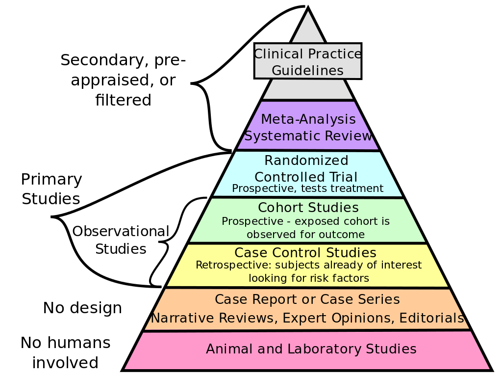 the-devolution-of-evidence-based-medicine-alert-oriented